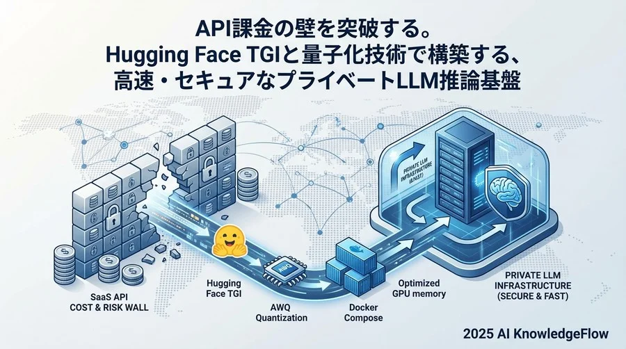 推論エンジンの選定とアーキテクチャ設計 - Section Image