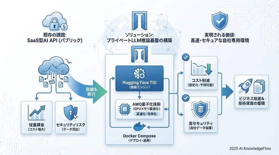 NVIDIA Container Toolkitのインストール確認 - Section Image 3