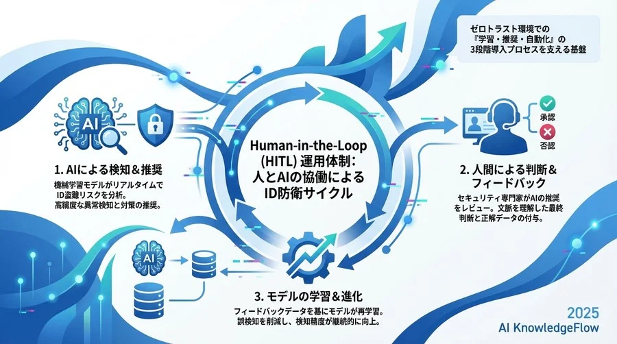 データ品質とプライバシー：ML検知を支える土台作り - Section Image 3