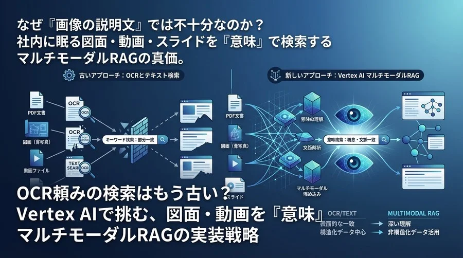 OCR頼みの検索はもう古い？Vertex AIで挑む、図面・動画を「意味」で捉えるマルチモーダルRAGの実装戦略