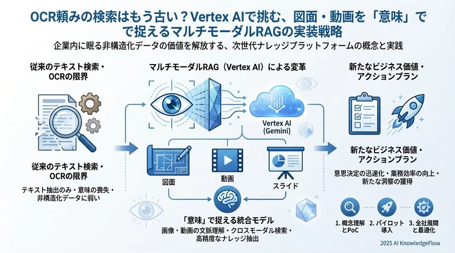 誤解③：「検索結果に画像が出るだけ」がマルチモーダルの価値 - Section Image 3