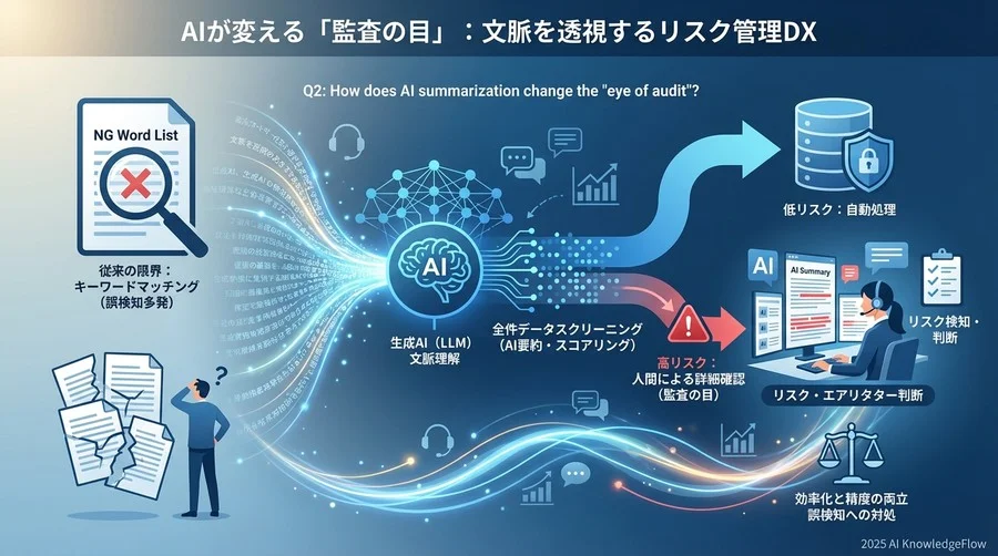Q2: AI要約は「監査の目」をどう変えるか？ - Section Image