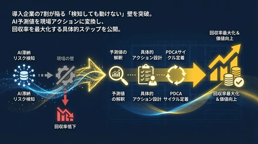AI予測を回収率に変える：マンション管理費滞納を防ぐ「現場アクション」設計ガイド