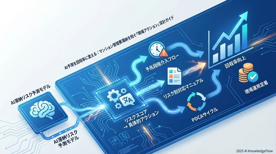 なぜAI導入だけでは回収率が上がらないのか：ワークフロー再定義の必要性 - Section Image