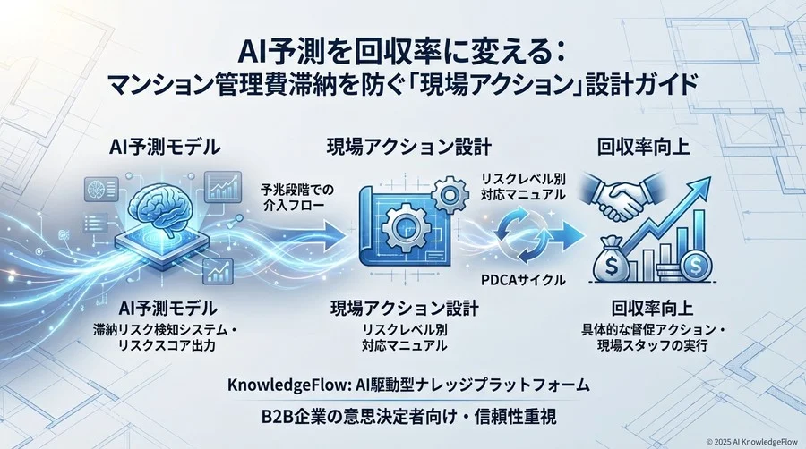 【設計編】リスクレベル別・介入ワークフローの構築 - Section Image