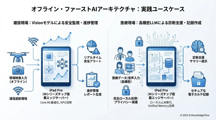 4. データフローとセキュリティ・プライバシー設計 - Section Image 3