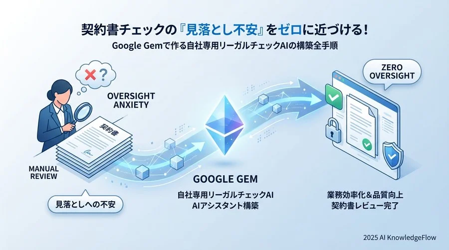 「リーガルチェックGem」とは？ あなた専用のAI法務アシスタント - Section Image