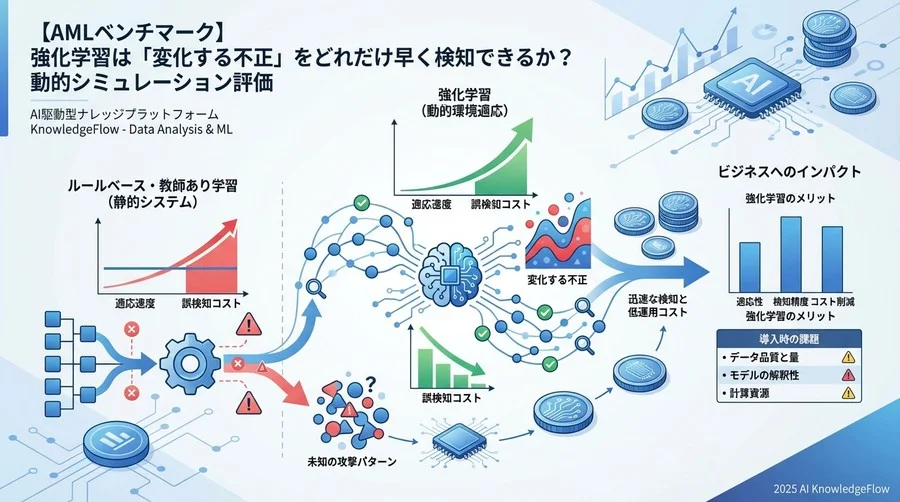 ベンチマーク設計とテスト環境：3つのアルゴリズム対決 - Section Image