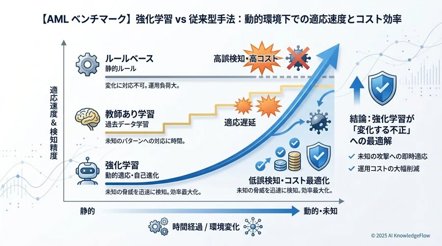 ブラックボックス問題と説明可能性（XAI）の評価 - Section Image 3