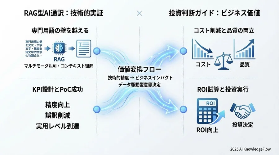 導入判断のためのPoC（概念実証）チェックリスト - Section Image 3