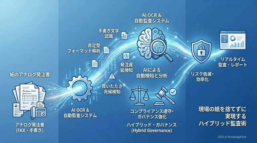 なぜ「紙の発注書」がコンプライアンスの死角になるのか - Section Image