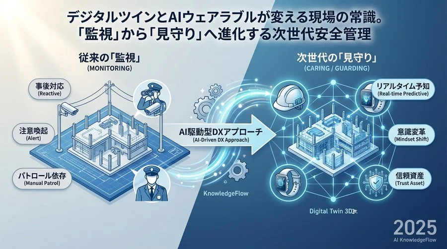 1. 「事後対応」から「リアルタイム予知」への転換 - Section Image