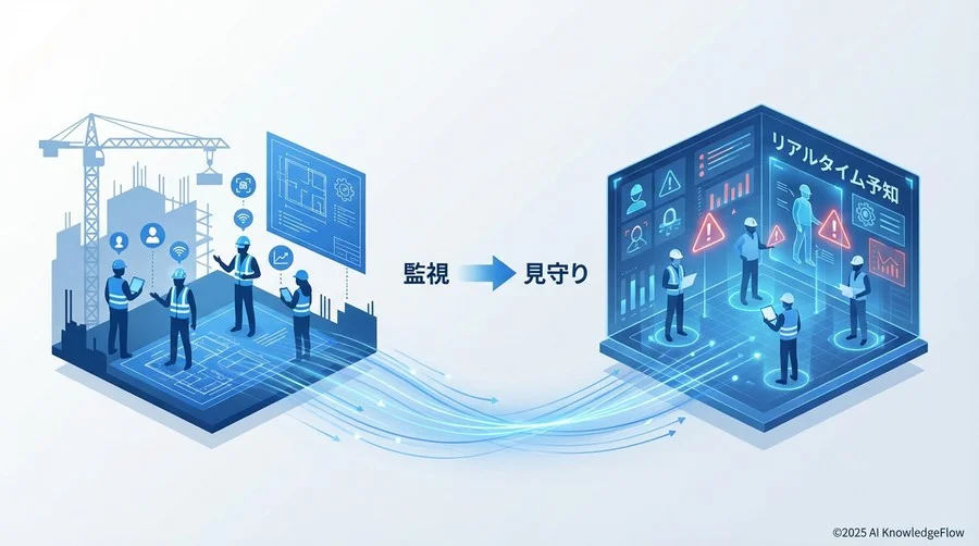 3. 「熟練工の勘」のデータ化と継承 - Section Image