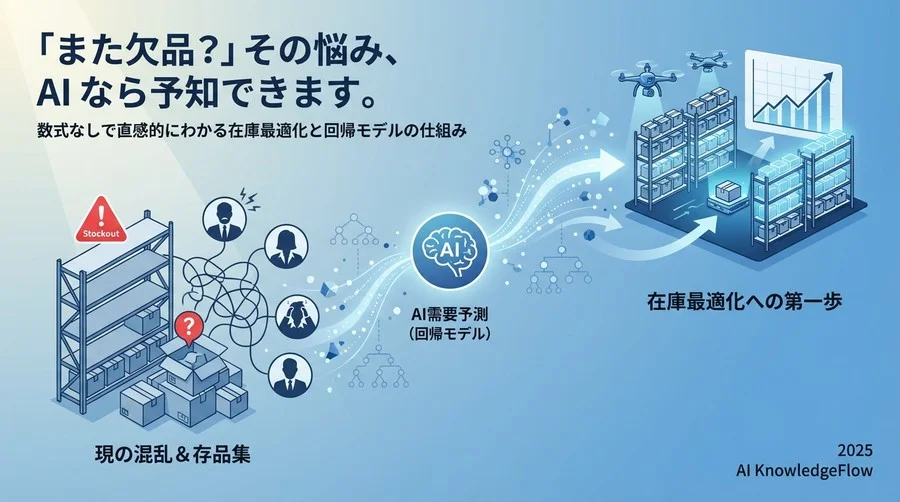 Q1-Q3：そもそも「回帰モデル」で何ができるのですか？【基礎編】 - Section Image