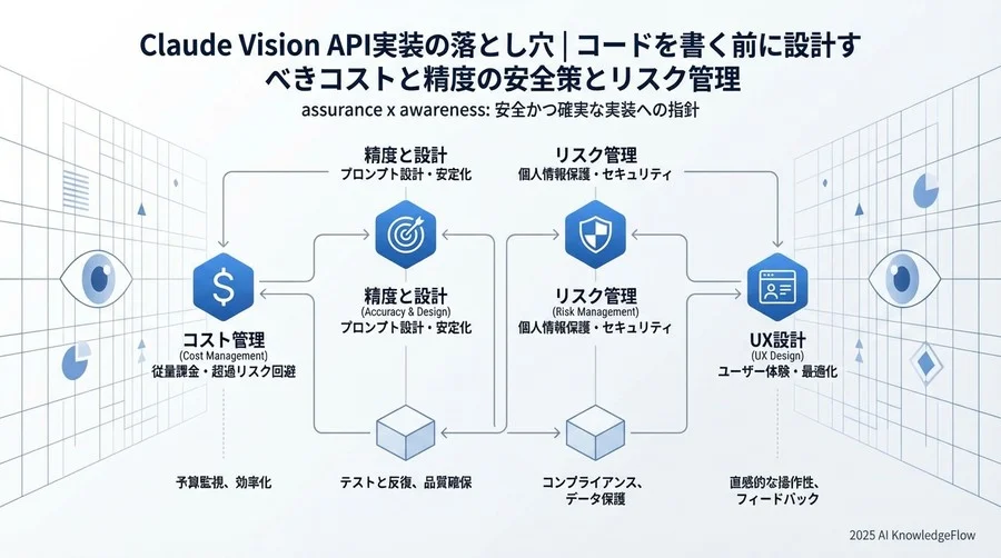 4. 【体験設計】AIの「待ち時間」をストレスにさせないUI実装 - Section Image 3