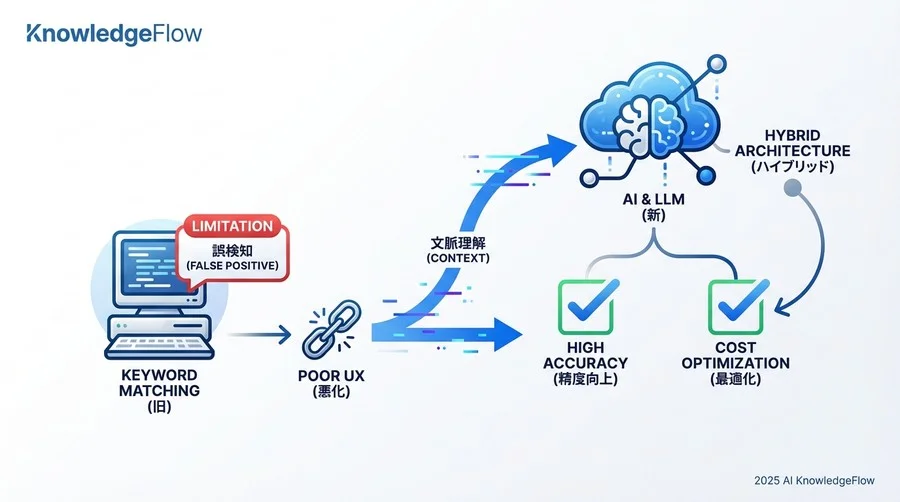 Best Practice 3：Human-in-the-Loopによる「生きたガイドライン」の運用 - Section Image 3