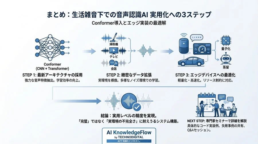 生活雑音に負けない音声認識：Conformer導入とエッジ実装の最適解 - Conclusion Image