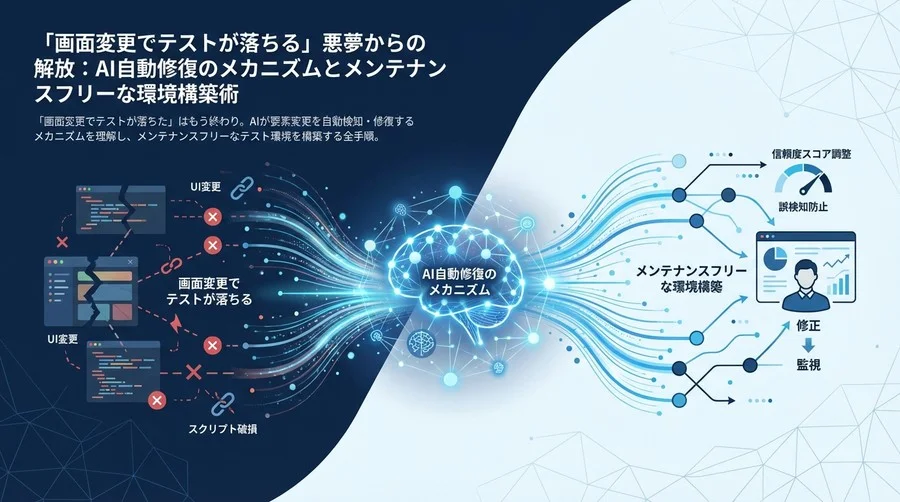 「画面変更でテストが落ちる」悪夢からの解放：AI自動修復のメカニズムとメンテナンスフリーな環境構築術