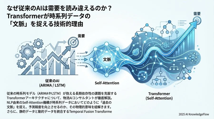 時系列データにおけるSelf-Attentionの物理的意味 - Section Image