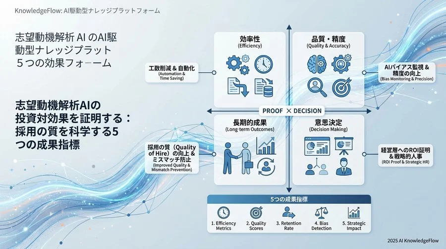 フェーズ1：効率性指標（Efficiency Metrics）の設定 - Section Image