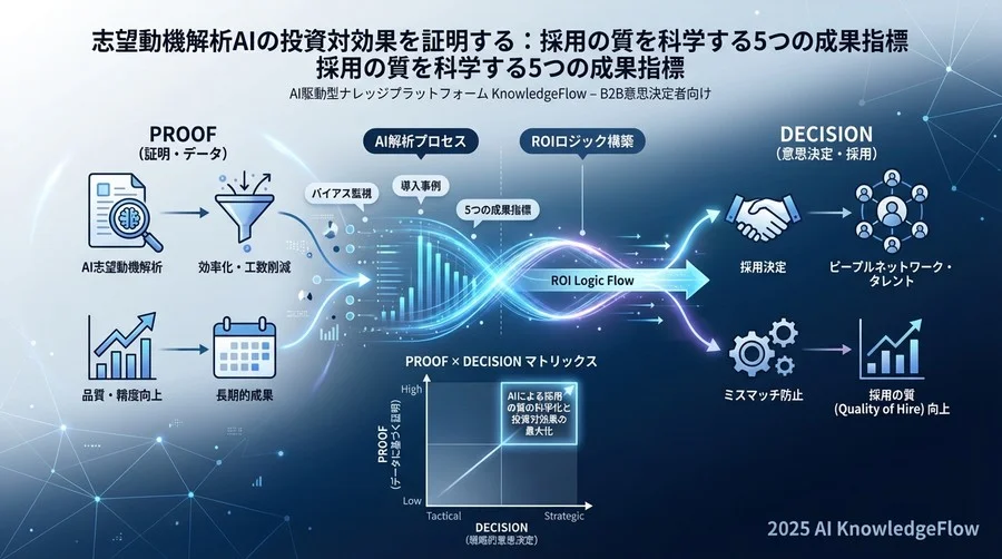 フェーズ3：長期的成果指標（Outcome Metrics） - Section Image
