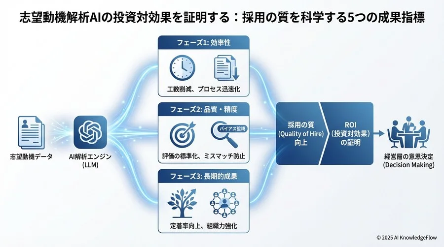指標運用における「AIバイアス」の監視と対策 - Section Image 3