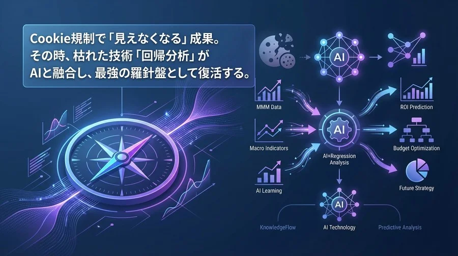 「回帰分析」こそがAI時代の羅針盤だ。Cookieレスで迷走するマーケティング予算を救う予測モデルの真価