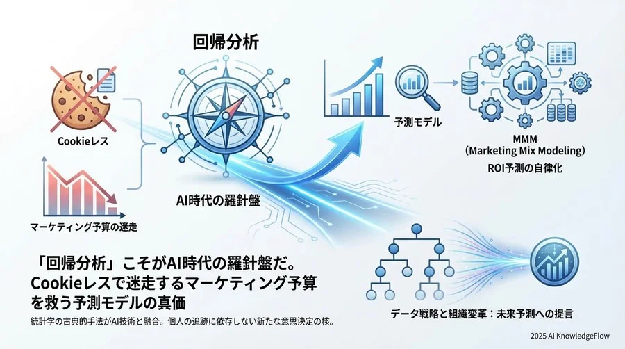 進化する回帰分析：AIが拡張する「予測」の解像度 - Section Image