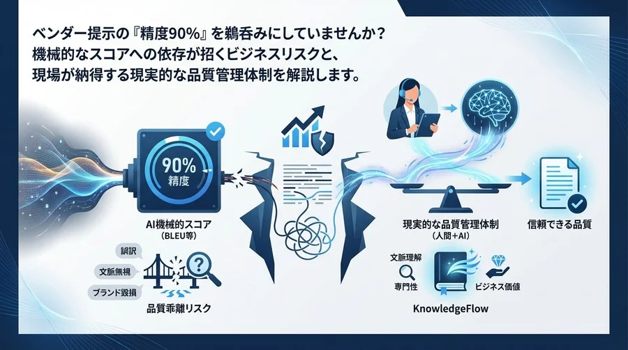 AI翻訳の「BLEUスコア」を信じるな？数値と品質の乖離リスクと現実的な評価体制