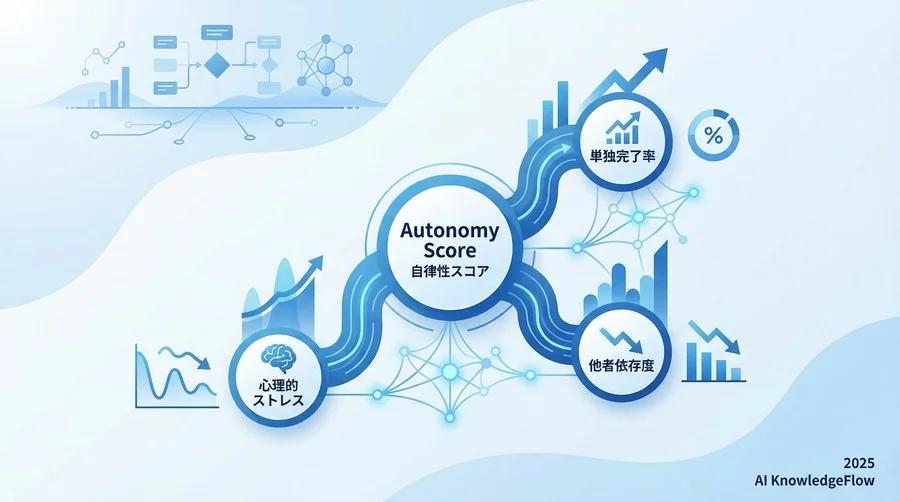 【定性的指標】学習者の「自律性」を数値化するソフトKPI - Section Image