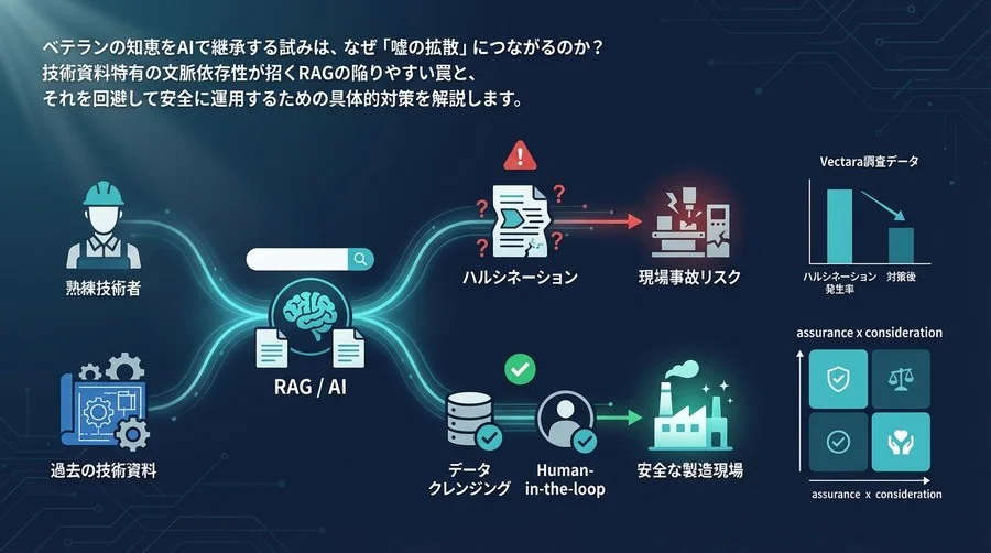 AIによる技術伝承のリスクと対策：製造現場の安全を守るためのRAG活用ガイド