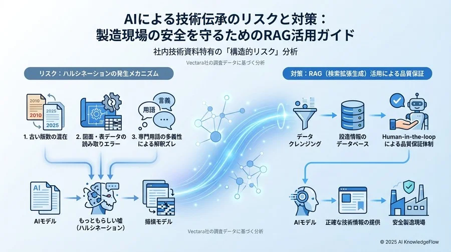 2. 社内技術資料特有の「構造的リスク」分析 - Section Image