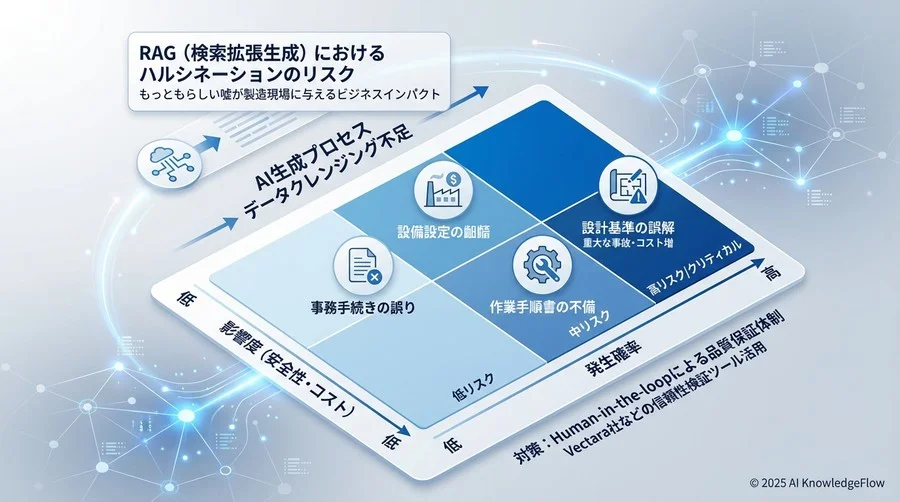 3. ハルシネーションが現場にもたらすビジネスインパクト評価 - Section Image