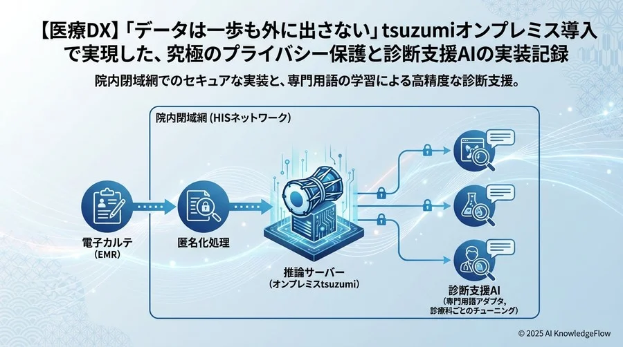 4. 実装とチューニング：電子カルテ連携と専門用語の学習 - Section Image