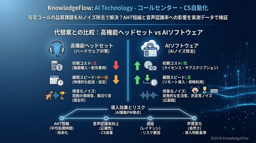 代替案との比較：高機能ヘッドセット vs AIソフトウェア - Section Image