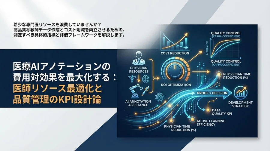医療AIアノテーションの費用対効果を最大化する：医師リソース最適化と品質管理のKPI設計論