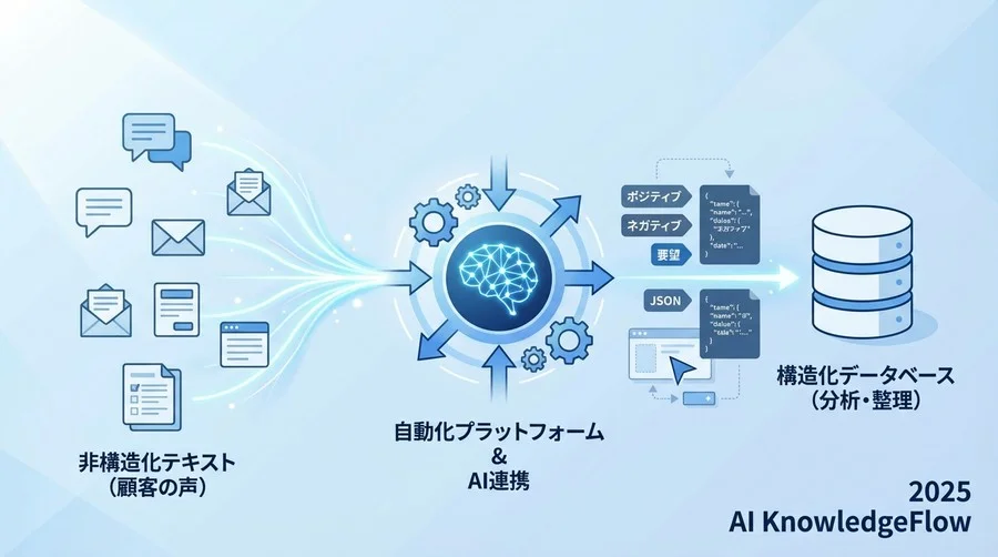 実装の舞台裏：AIに「空気を読ませる」ための試行錯誤 - Section Image