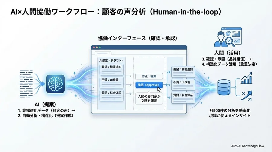 2. ツール選定の岐路：なぜ専用SaaSではなく「Airtable×AI」だったのか - Section Image 3