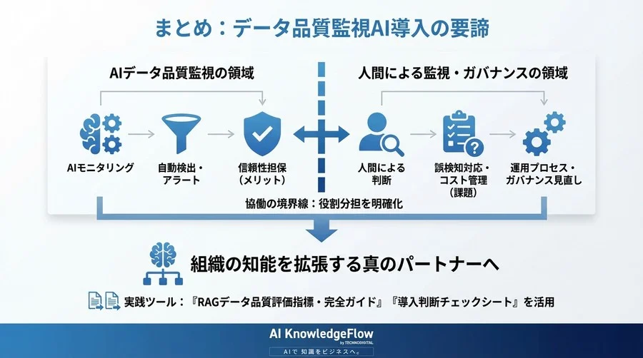 RAGのハルシネーションを止める「データ品質監視AI」の功罪：導入コストと運用リスクの現実解 - Conclusion Image