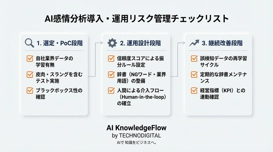 AI感情分析は『皮肉』を見抜けない？導入前に知るべき判定精度の限界と、誤検知を防ぐ現実的な運用設計 - Conclusion Image