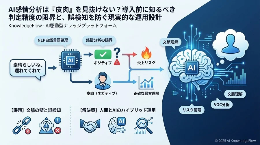 ビジネスリスク評価：誤検知が招く経営判断ミス - Section Image
