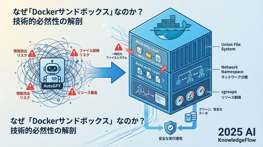 なぜ「Dockerサンドボックス」なのか？技術的必然性の解剖 - Section Image
