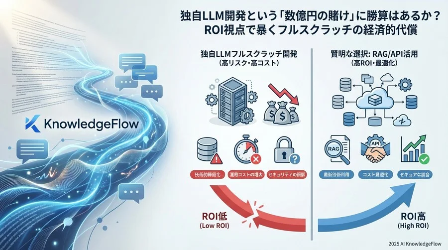 なぜ多くの企業が「独自LLM開発」の泥沼にハマるのか - Section Image