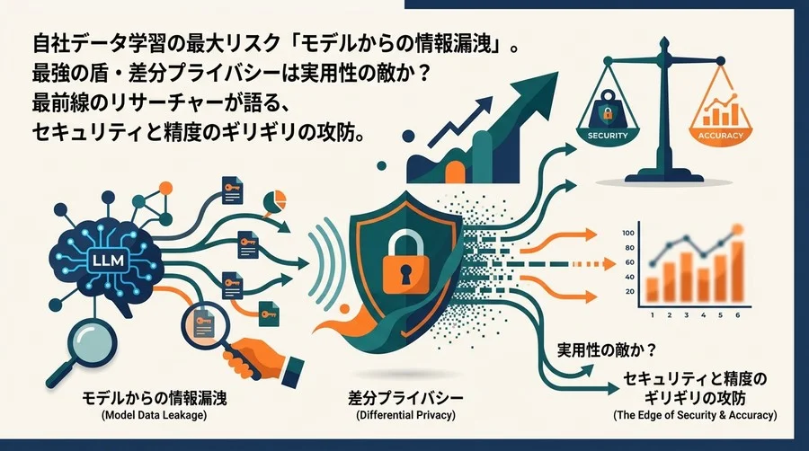 自社LLMの「記憶」を守れるか？差分プライバシー導入の精度対価と現実解