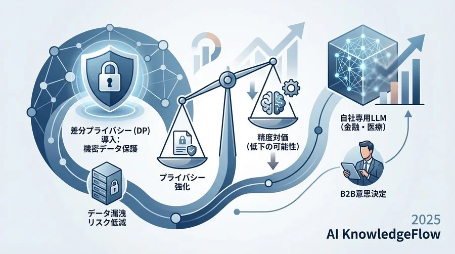Q3：精度と安全性を両立させるための「最新のアプローチ」 - Section Image