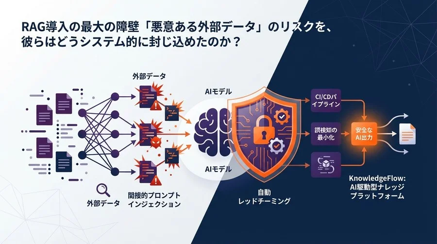 AI乗っ取りを防ぐ！自動レッドチーミング実装ガイド