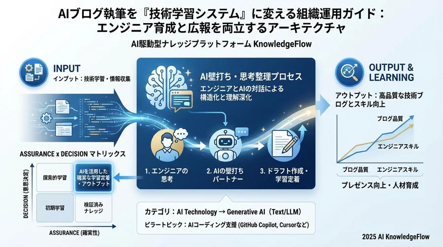 【懸念払拭】AIを使うとエンジニアは育たないのか？ - Section Image