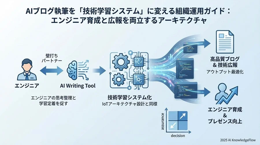 実践ワークフロー：学習効果を最大化する5ステップ - Section Image