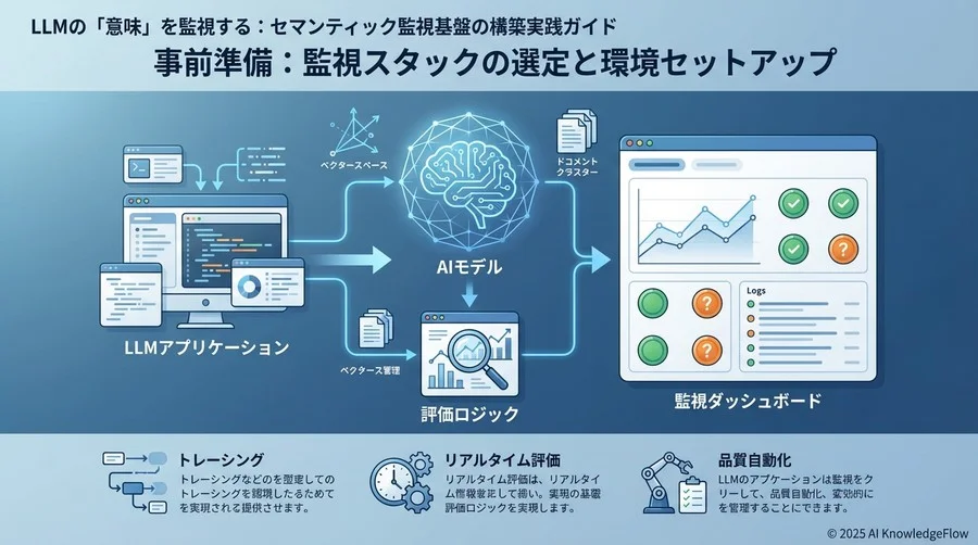 事前準備：監視スタックの選定と環境セットアップ - Section Image