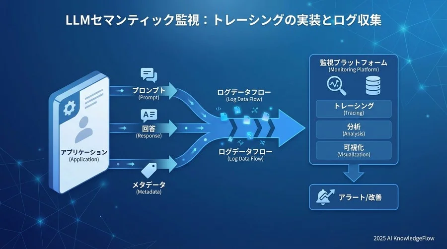 Step 2：トレーシングの実装とログ収集 - Section Image